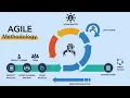 Understanding Version Control Systems and CVCS vs DVCS