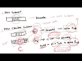 leetcode918-Maximum Sum Circular Subarray