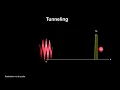 Classroom Aid - Tunneling through the Coulomb Barrier