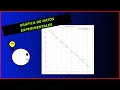 Introduccion a Gnuplot 3 - Graficas de datos