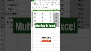 Multiply in Excel