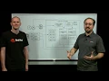 Custom Operators for OpenShift Administrators