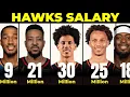 Atlanta Hawks Player Salaries Highest Paid Hawks Players Ranked