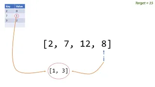 Software interview question - Two Sum