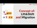 How to Lift and Shift On-premises EBS to OCI K21Academy