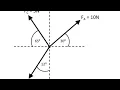 Graphical Representation of Vectors Physics Grade10