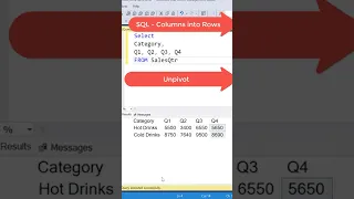 SQL Tips Most Useful Function - UNPIVOT