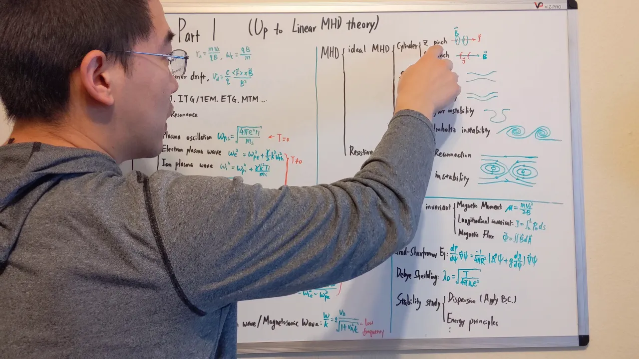 Overview Part I (Up to Linear MHD theory)
