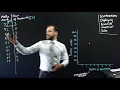 Scatterplots Displaying bivariate numerical data
