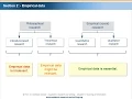 Academic research and writing - Chapter 6 Sourcing of information