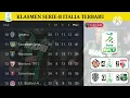 Klasmen Serie-B Italia Terbaru Hari Ini Update Sabtu 26 April 2025