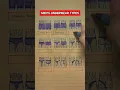 Download Lagu Different Types of Men's Underwear