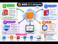 EC2 OTHER OPTIONS