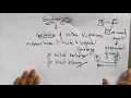 Synchronisation Distributed Systems Lec-48 Bhanu Priya