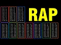 RAP de LAS TABLAS de MULTIPLICAR El MEJOR metodo cancion para Aprender Las tablas para NINOS