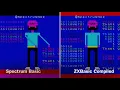 Dancing Idiot Sinclair BASIC vs ZXBASIC Compiled