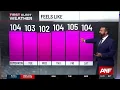 First Alert Forecast HOT Week Ahead
