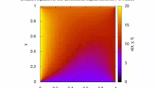 Diffusion equation 2D explicit scheme simulation 2