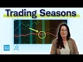 Track and Trade Stock Cycles Using the Seasonality Chart