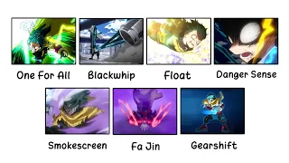 Every Deku S Quirk Explained 