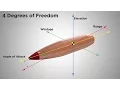 Hornady 4DOF Trajectory Calculator Overview