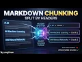 Markdown Header Text Splitter Chunking Method Demo