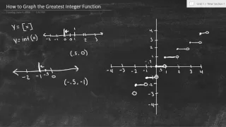 How to Graph the Greatest Integer Function