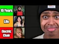 Download Lagu The YouTube Predator Tierlist, but it's jail time