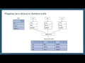 1 Introduction to Hibernate