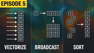 NumPy Vectorization Broadcasting Sorting Explained
