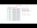 Introduction to Cyclic Codes