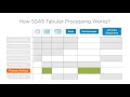 SSAS Processing Options - Building SSAS Tabular Models 2020