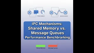 Shared Memory vs Message Queue IPC Performance Interprocess Communication Benchmarking