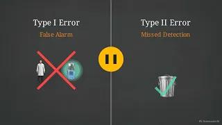 OPENSTAX Introductory Statistics Sec 09 02 Outcomes and the Type I and Type II Errors pp 466 467