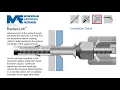 Radial-Lok - Monogram Aerospace Fasteners