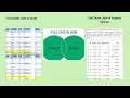 What is Full Outer Join Simple Explanation with Example