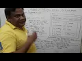 Lecture-2 Calculator program in visual basic 6 0