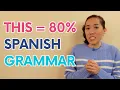 Parts of Speech 80 of Spanish Grammar in 1 Lesson