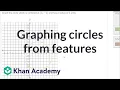 Graphing circles from features Mathematics II High School Math Khan Academy