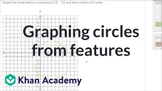 Graphing circles from features Mathematics II High School Math Khan Academy