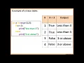 For loop trace table theory