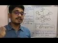 Wireless Technology Tutorial Co-Channel Interference CCI