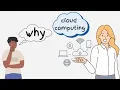 Cloud computing explained in 5 Minutes