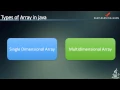 Java Programming Array Tutorial Java Arrays for Beginners