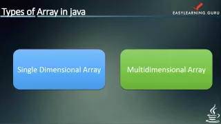 Java Programming Array Tutorial Java Arrays for Beginners