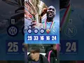 Download Lagu Romelu Lukaku always performs in the Serie A 💙⚽#fyp #football #lukaku #seriea #napoli #italy #ucl