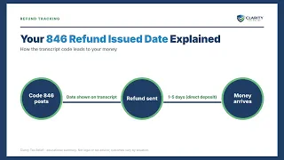 846 Refund Issued Date on Your IRS Transcript What It Means and When Your Money Arrives 2026