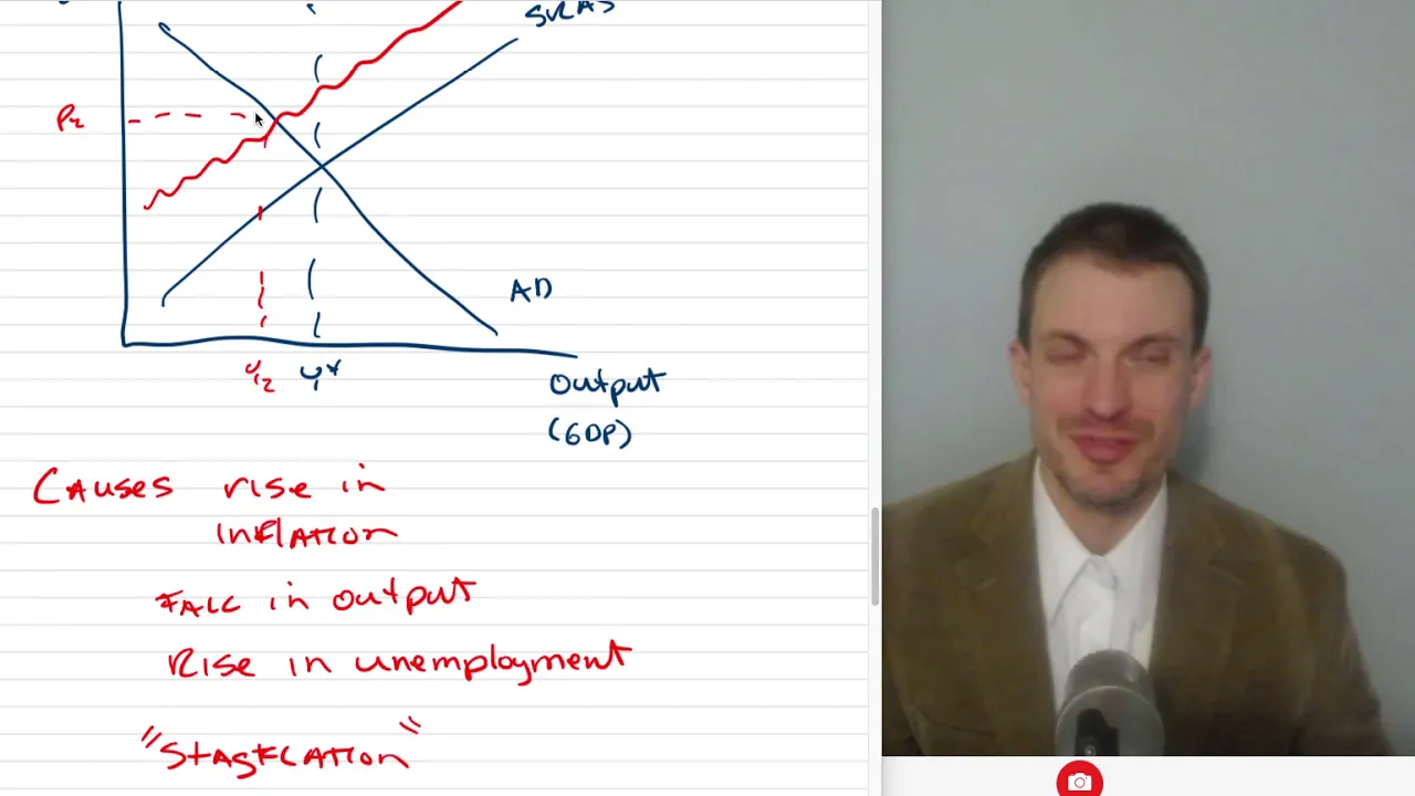 Aggregate Demand & Aggregate Supply Model