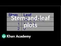 Stem-and-leaf plots Applying mathematical reasoning Pre-Algebra Khan Academy