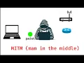 Kali Linux - Man In The Middle Attack MITM Tutorial Using Ettercap